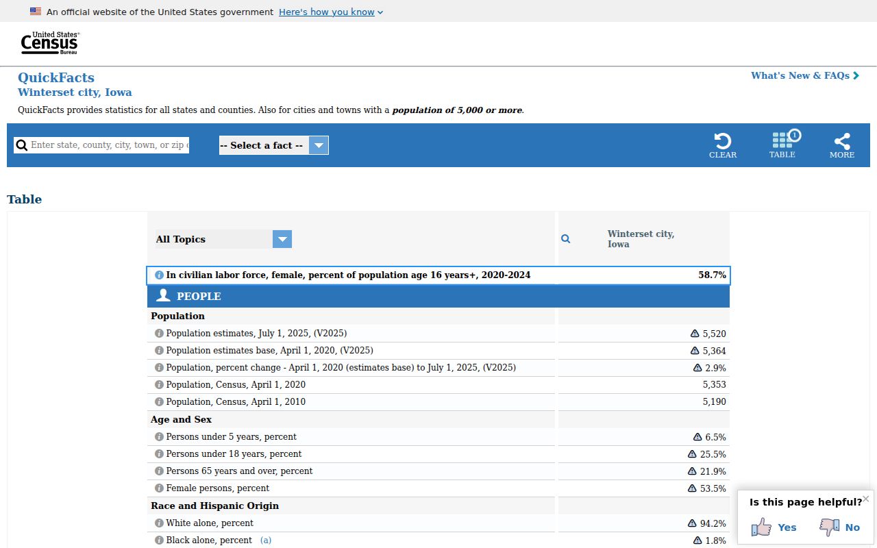 Winterset Census profile supporting local criminal records context